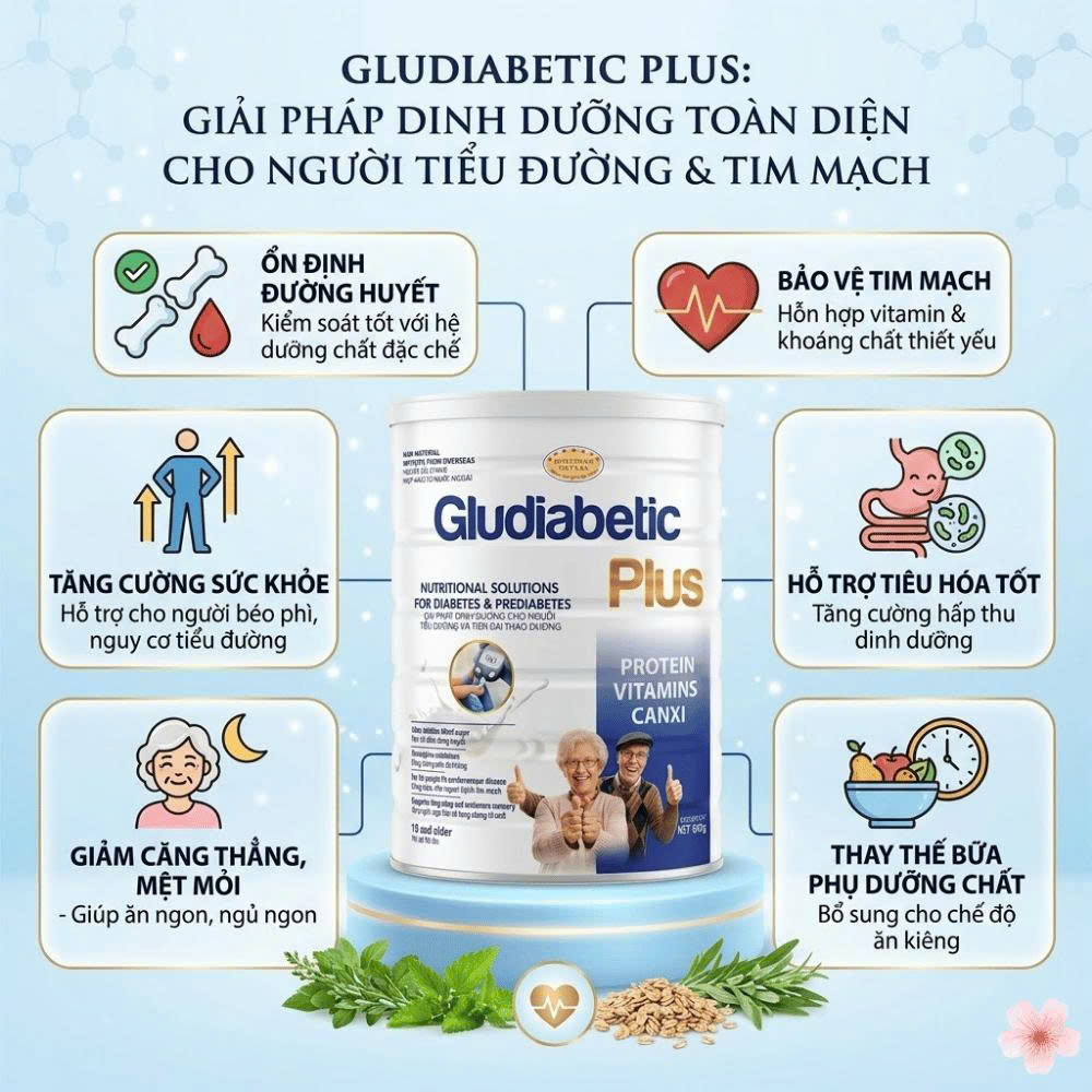 Gludiabetic Plus
